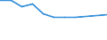 Statistische Systematik der Wirtschaftszweige in der Europäischen Gemeinschaft (NACE Rev. 2): IKT - Herstellung / Geopolitische Meldeeinheit: Spanien