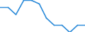 Statistische Systematik der Wirtschaftszweige in der Europäischen Gemeinschaft (NACE Rev. 2): IKT - Herstellung / Geopolitische Meldeeinheit: Italien
