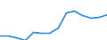 Statistische Systematik der Wirtschaftszweige in der Europäischen Gemeinschaft (NACE Rev. 2): IKT - Herstellung / Geopolitische Meldeeinheit: Lettland