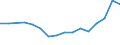 Statistische Systematik der Wirtschaftszweige in der Europäischen Gemeinschaft (NACE Rev. 2): IKT - Herstellung / Geopolitische Meldeeinheit: Litauen