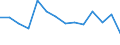 Statistische Systematik der Wirtschaftszweige in der Europäischen Gemeinschaft (NACE Rev. 2): IKT - Herstellung / Geopolitische Meldeeinheit: Ungarn