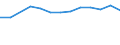 Statistische Systematik der Wirtschaftszweige in der Europäischen Gemeinschaft (NACE Rev. 2): IKT - Herstellung / Geopolitische Meldeeinheit: Slowenien