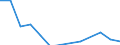 Statistische Systematik der Wirtschaftszweige in der Europäischen Gemeinschaft (NACE Rev. 2): IKT - Herstellung / Geopolitische Meldeeinheit: Finnland