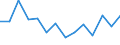 Statistische Systematik der Wirtschaftszweige in der Europäischen Gemeinschaft (NACE Rev. 2): IKT - Dienstleistungen / Geopolitische Meldeeinheit: Dänemark