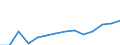Statistische Systematik der Wirtschaftszweige in der Europäischen Gemeinschaft (NACE Rev. 2): IKT - Dienstleistungen / Geopolitische Meldeeinheit: Deutschland