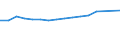 Statistische Systematik der Wirtschaftszweige in der Europäischen Gemeinschaft (NACE Rev. 2): IKT - Dienstleistungen / Geopolitische Meldeeinheit: Estland