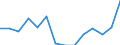 Statistische Systematik der Wirtschaftszweige in der Europäischen Gemeinschaft (NACE Rev. 2): IKT - Dienstleistungen / Geopolitische Meldeeinheit: Italien