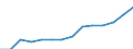 Statistische Systematik der Wirtschaftszweige in der Europäischen Gemeinschaft (NACE Rev. 2): IKT - Dienstleistungen / Geopolitische Meldeeinheit: Litauen