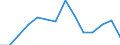 Statistische Systematik der Wirtschaftszweige in der Europäischen Gemeinschaft (NACE Rev. 2): IKT - Dienstleistungen / Geopolitische Meldeeinheit: Luxemburg