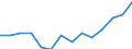 Statistische Systematik der Wirtschaftszweige in der Europäischen Gemeinschaft (NACE Rev. 2): IKT - Dienstleistungen / Geopolitische Meldeeinheit: Ungarn