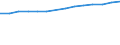 Statistische Systematik der Wirtschaftszweige in der Europäischen Gemeinschaft (NACE Rev. 2): IKT - Dienstleistungen / Geopolitische Meldeeinheit: Finnland