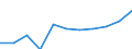 Statistical classification of economic activities in the European Community (NACE Rev. 2): Information and Communication Technology - Total / Geopolitical entity (reporting): Greece