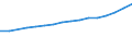 Statistische Systematik der Wirtschaftszweige in der Europäischen Gemeinschaft (NACE Rev. 2): Informations- und Kommunikationstechnologie / Geopolitische Meldeeinheit: Litauen