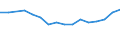 Statistische Systematik der Wirtschaftszweige in der Europäischen Gemeinschaft (NACE Rev. 2): IKT - Herstellung / Geopolitische Meldeeinheit: Litauen