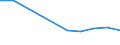 Statistische Systematik der Wirtschaftszweige in der Europäischen Gemeinschaft (NACE Rev. 2): IKT - Herstellung / Geopolitische Meldeeinheit: Schweden