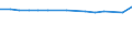 Maßeinheit: Prozent / Statistische Systematik der Wirtschaftszweige in der Europäischen Gemeinschaft (NACE Rev. 2): Herstellung von elektronischen Bauelementen und Leiterplatten / Geopolitische Meldeeinheit: Europäische Union - 27 Länder (ab 2020)