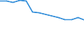 Maßeinheit: Prozent / Statistische Systematik der Wirtschaftszweige in der Europäischen Gemeinschaft (NACE Rev. 2): Herstellung von elektronischen Bauelementen und Leiterplatten / Geopolitische Meldeeinheit: Belgien