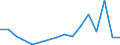 Maßeinheit: Prozent / Statistische Systematik der Wirtschaftszweige in der Europäischen Gemeinschaft (NACE Rev. 2): Herstellung von elektronischen Bauelementen und Leiterplatten / Geopolitische Meldeeinheit: Bulgarien