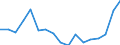 Maßeinheit: Prozent / Statistische Systematik der Wirtschaftszweige in der Europäischen Gemeinschaft (NACE Rev. 2): Herstellung von elektronischen Bauelementen und Leiterplatten / Geopolitische Meldeeinheit: Tschechien