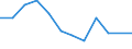 Maßeinheit: Prozent / Statistische Systematik der Wirtschaftszweige in der Europäischen Gemeinschaft (NACE Rev. 2): Herstellung von elektronischen Bauelementen und Leiterplatten / Geopolitische Meldeeinheit: Dänemark