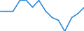 Maßeinheit: Prozent / Statistische Systematik der Wirtschaftszweige in der Europäischen Gemeinschaft (NACE Rev. 2): Herstellung von elektronischen Bauelementen und Leiterplatten / Geopolitische Meldeeinheit: Spanien
