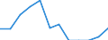 Maßeinheit: Prozent / Statistische Systematik der Wirtschaftszweige in der Europäischen Gemeinschaft (NACE Rev. 2): Herstellung von elektronischen Bauelementen und Leiterplatten / Geopolitische Meldeeinheit: Kroatien