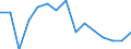 Maßeinheit: Prozent / Statistische Systematik der Wirtschaftszweige in der Europäischen Gemeinschaft (NACE Rev. 2): Herstellung von elektronischen Bauelementen und Leiterplatten / Geopolitische Meldeeinheit: Italien