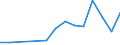 Maßeinheit: Prozent / Statistische Systematik der Wirtschaftszweige in der Europäischen Gemeinschaft (NACE Rev. 2): Herstellung von elektronischen Bauelementen und Leiterplatten / Geopolitische Meldeeinheit: Litauen