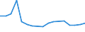 Maßeinheit: Prozent / Statistische Systematik der Wirtschaftszweige in der Europäischen Gemeinschaft (NACE Rev. 2): Herstellung von elektronischen Bauelementen und Leiterplatten / Geopolitische Meldeeinheit: Ungarn