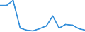 Maßeinheit: Prozent / Statistische Systematik der Wirtschaftszweige in der Europäischen Gemeinschaft (NACE Rev. 2): Herstellung von elektronischen Bauelementen und Leiterplatten / Geopolitische Meldeeinheit: Malta