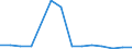 Maßeinheit: Prozent / Statistische Systematik der Wirtschaftszweige in der Europäischen Gemeinschaft (NACE Rev. 2): Herstellung von elektronischen Bauelementen und Leiterplatten / Geopolitische Meldeeinheit: Rumänien