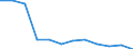 Maßeinheit: Prozent / Statistische Systematik der Wirtschaftszweige in der Europäischen Gemeinschaft (NACE Rev. 2): Herstellung von elektronischen Bauelementen und Leiterplatten / Geopolitische Meldeeinheit: United Kingdom