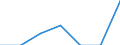Maßeinheit: Prozent / Statistische Systematik der Wirtschaftszweige in der Europäischen Gemeinschaft (NACE Rev. 2): Herstellung von elektronischen Bauelementen und Leiterplatten / Geopolitische Meldeeinheit: Serbien