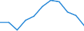 Maßeinheit: Prozent / Statistische Systematik der Wirtschaftszweige in der Europäischen Gemeinschaft (NACE Rev. 2): Herstellung von elektronischen Bauelementen und Leiterplatten / Geopolitische Meldeeinheit: Vereinigte Staaten