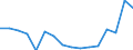 Maßeinheit: Prozent / Statistische Systematik der Wirtschaftszweige in der Europäischen Gemeinschaft (NACE Rev. 2): Herstellung von elektronischen Bauelementen und Leiterplatten / Geopolitische Meldeeinheit: Japan