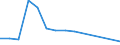 Maßeinheit: Prozent / Statistische Systematik der Wirtschaftszweige in der Europäischen Gemeinschaft (NACE Rev. 2): Herstellung von Datenverarbeitungsgeräten und peripheren Geräten / Geopolitische Meldeeinheit: Belgien