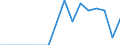 Maßeinheit: Prozent / Statistische Systematik der Wirtschaftszweige in der Europäischen Gemeinschaft (NACE Rev. 2): Herstellung von Datenverarbeitungsgeräten und peripheren Geräten / Geopolitische Meldeeinheit: Bulgarien