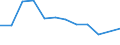 Maßeinheit: Prozent / Statistische Systematik der Wirtschaftszweige in der Europäischen Gemeinschaft (NACE Rev. 2): Herstellung von Datenverarbeitungsgeräten und peripheren Geräten / Geopolitische Meldeeinheit: Dänemark
