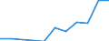Maßeinheit: Prozent / Statistische Systematik der Wirtschaftszweige in der Europäischen Gemeinschaft (NACE Rev. 2): Herstellung von Datenverarbeitungsgeräten und peripheren Geräten / Geopolitische Meldeeinheit: Estland