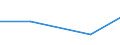 Maßeinheit: Prozent / Statistische Systematik der Wirtschaftszweige in der Europäischen Gemeinschaft (NACE Rev. 2): Herstellung von Datenverarbeitungsgeräten und peripheren Geräten / Geopolitische Meldeeinheit: Irland