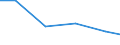 Maßeinheit: Prozent / Statistische Systematik der Wirtschaftszweige in der Europäischen Gemeinschaft (NACE Rev. 2): Herstellung von Datenverarbeitungsgeräten und peripheren Geräten / Geopolitische Meldeeinheit: Griechenland
