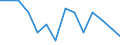 Maßeinheit: Prozent / Statistische Systematik der Wirtschaftszweige in der Europäischen Gemeinschaft (NACE Rev. 2): Herstellung von Datenverarbeitungsgeräten und peripheren Geräten / Geopolitische Meldeeinheit: Spanien