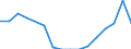 Maßeinheit: Prozent / Statistische Systematik der Wirtschaftszweige in der Europäischen Gemeinschaft (NACE Rev. 2): Herstellung von Datenverarbeitungsgeräten und peripheren Geräten / Geopolitische Meldeeinheit: Kroatien