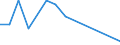 Maßeinheit: Prozent / Statistische Systematik der Wirtschaftszweige in der Europäischen Gemeinschaft (NACE Rev. 2): Herstellung von Datenverarbeitungsgeräten und peripheren Geräten / Geopolitische Meldeeinheit: Litauen