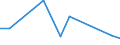 Maßeinheit: Prozent / Statistische Systematik der Wirtschaftszweige in der Europäischen Gemeinschaft (NACE Rev. 2): Herstellung von Datenverarbeitungsgeräten und peripheren Geräten / Geopolitische Meldeeinheit: Ungarn