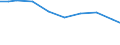 Maßeinheit: Prozent / Statistische Systematik der Wirtschaftszweige in der Europäischen Gemeinschaft (NACE Rev. 2): Herstellung von Datenverarbeitungsgeräten und peripheren Geräten / Geopolitische Meldeeinheit: Österreich