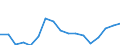 Maßeinheit: Prozent / Statistische Systematik der Wirtschaftszweige in der Europäischen Gemeinschaft (NACE Rev. 2): Herstellung von Datenverarbeitungsgeräten und peripheren Geräten / Geopolitische Meldeeinheit: Polen