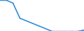 Maßeinheit: Prozent / Statistische Systematik der Wirtschaftszweige in der Europäischen Gemeinschaft (NACE Rev. 2): Herstellung von Datenverarbeitungsgeräten und peripheren Geräten / Geopolitische Meldeeinheit: Rumänien
