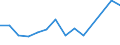 Maßeinheit: Prozent / Statistische Systematik der Wirtschaftszweige in der Europäischen Gemeinschaft (NACE Rev. 2): Herstellung von Datenverarbeitungsgeräten und peripheren Geräten / Geopolitische Meldeeinheit: Slowenien