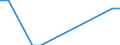 Maßeinheit: Prozent / Statistische Systematik der Wirtschaftszweige in der Europäischen Gemeinschaft (NACE Rev. 2): Herstellung von Datenverarbeitungsgeräten und peripheren Geräten / Geopolitische Meldeeinheit: Slowakei